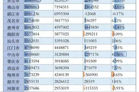 5个“不起眼”的广州人口数据，揭示了城市发展这些趋势图片