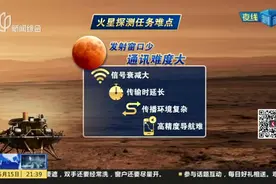 我国首次火星探测任务天问一号成功着陆火星：地面发指令  天问一号18分钟后才“听”到视频封面