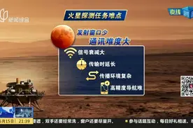 我国首次火星探测任务天问一号成功着陆火星：地面发指令  天问一号18分钟后才“听”到视频封面