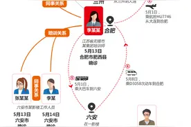 与病毒“赛跑”的72小时——来自安徽疫情防控一线的“复盘”图片