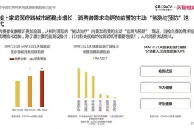 天猫家用健康器械趋势白皮书：新锐品牌崛起 90后消费占三成图片