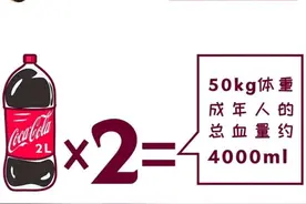 献血200毫升和400毫升，有啥区别？图片