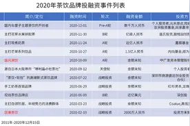 奶茶涉欺诈案引热议，10年获30亿投资的茶饮市场真的好赚吗？图片
