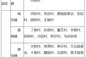 安徽省政府发布通告：这里停止新增建设项目和控制人口迁入图片