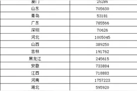 中央财政下达1739.3亿元城乡义务教育补助经费 上调小学免费教科书补助标准图片