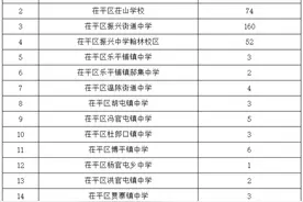 共招3100人！2021年茌平区普通高中招生计划出炉图片