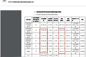 逾2亿股股份被司法冻结！皇庭国际董事长郑康豪、两大股东今年以来合计2.44亿股被司法冻结：其中郑康豪所持股份100%被司法冻结图片