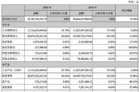 一季度炒股浮亏8个亿，云南白药百亿入股上海医药，图啥？图片