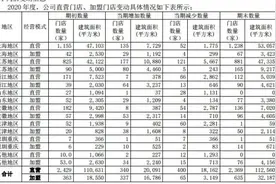 企业观｜全年首亏的来伊份：直营店大换血，线上一天销售额抵个别城市线下一年图片