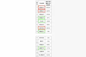 交通运输部：美团打车、T3出行订单量大幅下降图片
