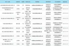 科创板晚报｜我国空间站计划两年内建完 李彦宏：Apollo 3-5年内预计前装量产100万台图片