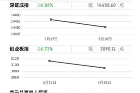 牛市早报｜三协会：虚拟货币不应且不能当货币在市场流通使用图片