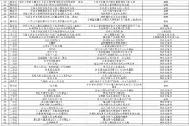 长春市政府公布最新名单图片