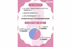 转存！关于无痛分娩的6个常识图片