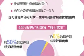 转存！关于无痛分娩的6个常识图片