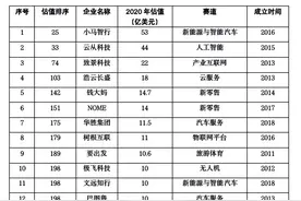 12家独角兽上榜，广州如何站上产业互联网“浪潮之巅”？图片