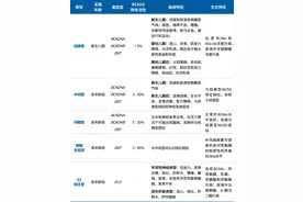 什么是枫糖尿症？是糖尿病的亲戚“疯”吗？图片