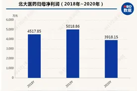 北大医药董事长宋金松谈方正集团重整：对上市公司是好事，拟推动创新药发展图片