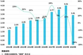 多地瓷砖集体涨价！前4月瓷砖企业注册量同比下降42%图片