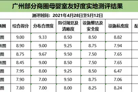 母乳喂养日实地测评：广州哪些商圈母婴室友好度高？图片