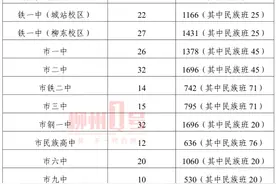 速看！柳高、铁一中今年录取条件、招生人数确定图片