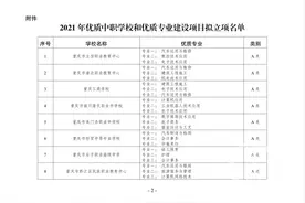 重庆2021年优质中职学校和优质专业名单公示图片