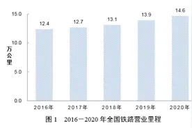 2020年交通运输行业发展统计公报图片