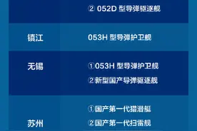 江苏籍军舰组团奔赴亚丁湾，一图纵览江苏籍海军舰队图片