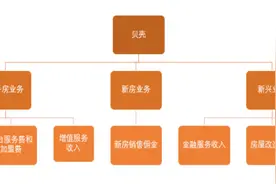 左晖创立的商业帝国：4.7万门店，49万中介，3.5万亿交易额……图片