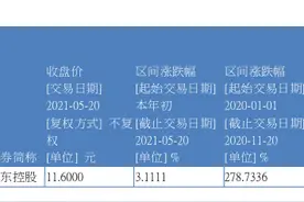 仁东控股“杀猪盘”浮出水面，牛散景华因涉嫌操纵吃罚单图片