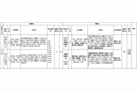 @花都市民，花都这6条公交线路有调整图片