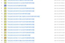 广西启动重大气象灾害暴雨Ⅳ级应急响应图片