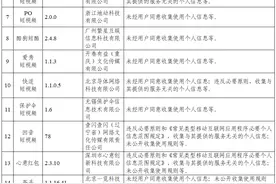 国家网信办：抖音、快手、百度、360浏览器…违法违规图片