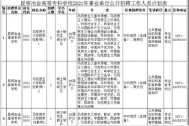 事业编！昆明冶金高等专科学校招人了图片