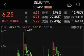 一位难求，集装箱舱位稀缺，航线运价暴涨势态或至年底，相关上市公司业绩翻倍大增长，最高预增超700%！利好政策带飞充电桩板块图片