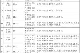 网信办通报抖音、360浏览器等150款App违法违规收集使用个人信息图片