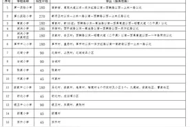 最新！2021西安学区划分公布图片