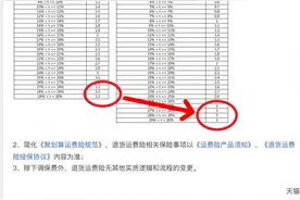 天猫宣布降低“退货运费险”收费，有商家一年可省300万图片