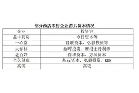KKR接盘基石、弘毅：全亿健康易主背后，千亿药店零售市场谁主沉浮？图片