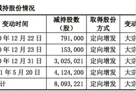 帮大妈“5万变500万”的东北茅放量跌停，长春高新回应了图片
