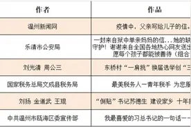 24000余件参赛！播放量近7亿次！第二届“最美in温州”抖音创意大赛评选结果出炉图片