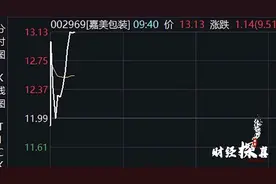曝光“股市操纵大案”细节！短短几分钟，“股市黑嘴”净赚3000万元...图片