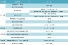 吴江召开新生入学入园工作媒体通气会图片
