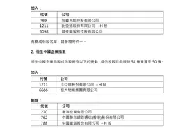 港股多个指数调整！恒指美团、阿里权重提高，腾讯权重下调…牵动百亿资金图片