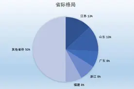 山东13城市进入中国城市百强：济南青岛居前20，滨州首次入围图片