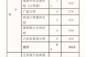南京两区发布中小学招生办法，6月26日摇号图片
