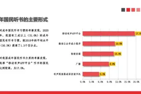 有声阅读，能否收割碎片化时间？图片
