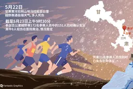 夺命越野跑：21名选手遇难，参与者称保障不足图片