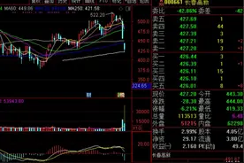 100倍牛股跌停！大股东套现19亿三大疑问待解：一年不到套现50多亿都去哪里了？图片