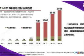 新华视点｜5年增长30多倍！“一路狂奔”的马拉松赛乱象透视图片